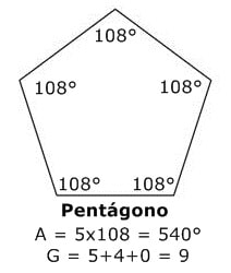 4.pentagono