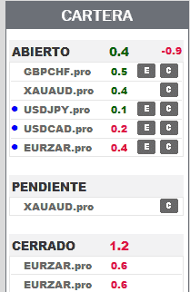 Cartera del TFX-Analista con las posiciones abiertas, pendientes y cerradas en porcentaje del balance